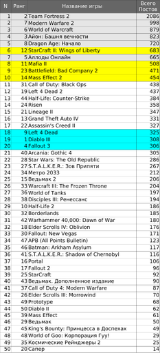 Обо всем - Top 50. Срыв покровов и Тайны богов.